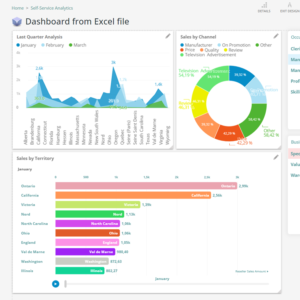 CSV and Excel Data Processing Script (Hourly Rate)