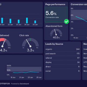 Verified Lead Generation (Hourly Rate)