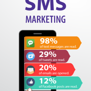 SMS Marketing Campaign