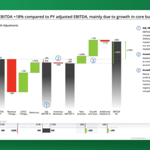 Financial Report Formatting in Excel