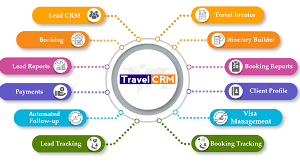 Travel CRM & Marketing